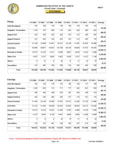 ADMINISTRATIVE OFFICE OF THE COURTS Circuit Court - Caseload INS017  STATEWIDE