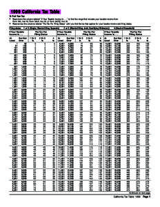 1999 California Tax Table To Find Your Tax: • Read down the column labeled “If Your Taxable Income Is . . .” to find the range that includes your taxable income from Form 540, line 19; Form 540A, line 16; or Form 5