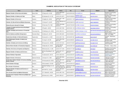 CHAMBERS, ASSOCIATIONS OF THE SILESIA VOIVODESHIP  Name Town