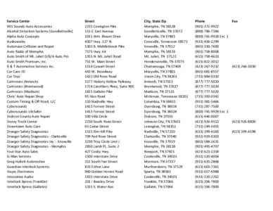 Service Center 901 Sounds Auto Accessories Alcohol Detection Systems [Goodlettsville] Alpha Auto Concepts Audioworks Automaxx Collision and Repair