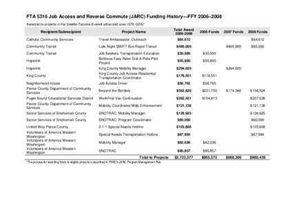 FTA 5316 Job Access and Reverse Commute (JARC) Funding History—FFY 2006–2008 Awarded to projects in the Seattle-Tacoma-Everett urbanized area (STE-UZA)* Recipient/Subrecipient  Project Name