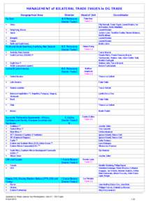 EU Trade Management of Bilateral Trade Relations
[removed]EU Trade Management of Bilateral Trade Relations