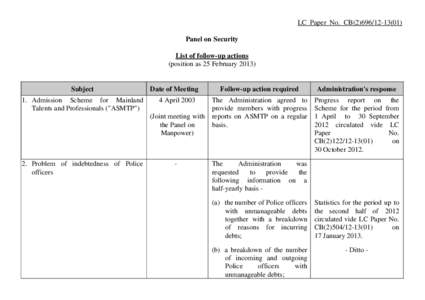 LC Paper No. CB[removed]Panel on Security List of follow-up actions (position as 25 February[removed]Subject