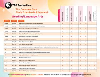 Reading: Foundational Skills  • •