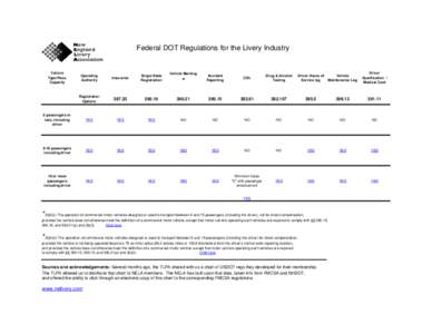 Federal DOT Regulations for the Livery Industry  Vehicle Type/Pass. Capacity