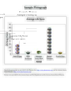 Sample Pictograph  Average Life Span[removed]Life Span (Years)