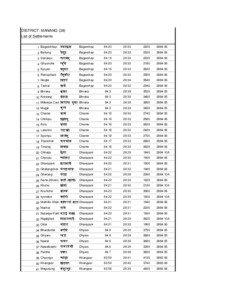 DISTRICT: MANANG (38) List of Settlements Bagarchap