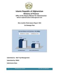 Islamic Republic of Afghanistan Ministry of Finance Office of the Deputy Minister for Administration Reform Implementation & Management Unit