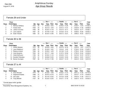 Race Date August 07, 2016 Amphibious Sunday Age Group Results