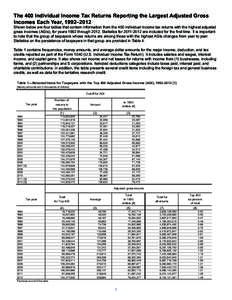 The 400 Individual Income Tax Returns Reporting the Largest Adjusted Gross Incomes Each Year, 1992–2012 Shown below are four tables that contain information from the 400 individual income tax returns with the highest 