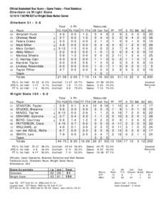 Official Basketball Box Score -- Game Totals -- Final Statistics Otterbein vs Wright State[removed]:00 PM EST at Wright State Nutter Center Otterbein 51 • 3-6 ##