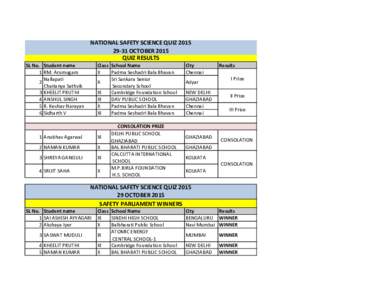 NATIONAL SAFETY SCIENCE QUIZOCTOBER 2015 QUIZ RESULTS SL No. Student name 1 RM. Arumugam Nallapati
