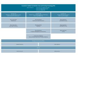 Fraunhofer Institute for Machine Tools and Forming Technology IWU Board of directors: Prof. Dr.-Ing. Dirk Landgrebe (executive)