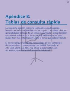 167  Apéndice B: Tablas de consulta rápida La siguiente sección contiene tablas de consulta rápida basadas en información descrita en la guía. Las tablas ofrecen