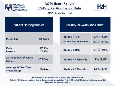 Patient Demographics  Mean Age Male Female