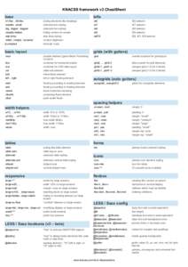 KNACSS framework v3 CheatSheet base .h1-like ...h6-like. .smaller, .small .big, .bigger, .biggest .visually-hidden