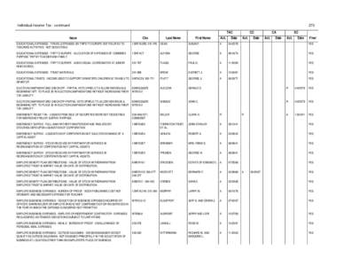 Court Case Index - Individual Income Tax -- December[removed]pgs[removed])