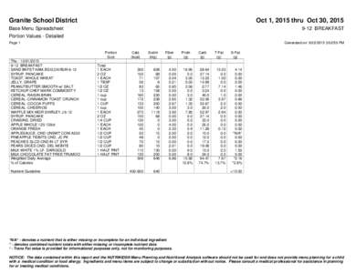 Granite School District  Oct 1, 2015 thru Oct 30, 2015 Base Menu Spreadsheet