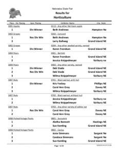 Nebraska State Fair  Results for Horticulture Place Div Placing