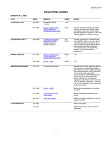 January[removed]EQUATORIAL GUINEA SUMMARY OF CLAIMS _______________________________________________________________________________________________________________ TYPE