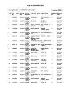 TLA HEARING BOARD Hearing Schedule from[removed]to[removed]S.No. TM No.  Class Hearing Hearing Proprietor Name