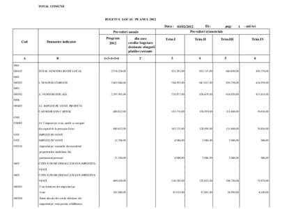 TOTAL COMUNE  BUGETUL LOCAL PE ANUL 2012 Data : [removed]Tit: