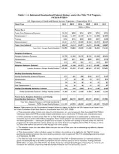 Table[removed]Estimated Caseload and Federal Outlays under the Title IV-E Program, FY2014-FY2019 U.S. Department of Health and Human Services Projections – Prepared July 2014 Fiscal Year  2014