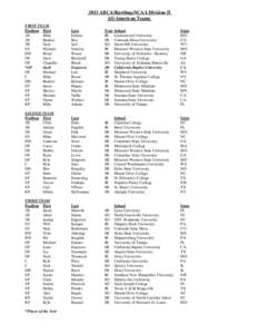 2013 ABCA/RawlingsNCAA Division II All-American Teams FIRST TEAM Position First 1B Mike