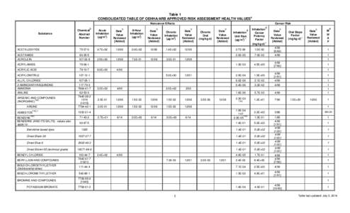 Microsoft Word - July 2014 consolidated table_2588 update.doc