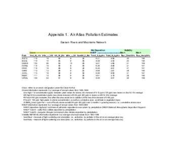 Appendix 1. Air Atlas Pollution Estimates Eastern Rivers and Mountains Network Park ALPO BLUE