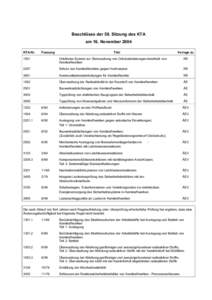 Beschlüsse der 58. Sitzung des KTA am 16. November 2004 KTA-Nr. Fassung