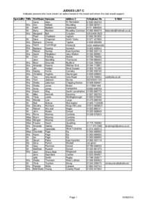 JUDGES LIST C Indicates persons who have shown an active inerest in the breed and whom the club would support Speciality Title FirstName * Carla Mrs Ann