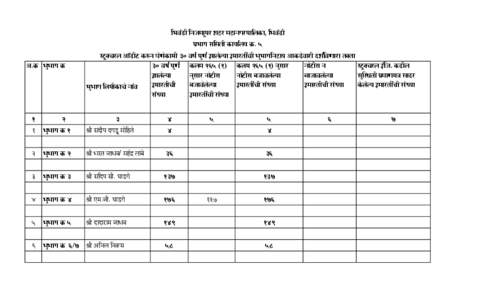 30 Varsh Bandhkam(Strakchar odit) ward 5.xls