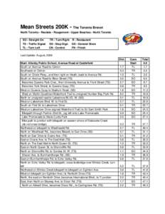 Mean Streets 200K ­ The Toronto Brevet North Toronto ­ Rexdale ­ Rougemont ­ Upper Beaches ­ North Toronto    SO ­ Straight On        TR ­ Turn Right    R ­ Restaurant   