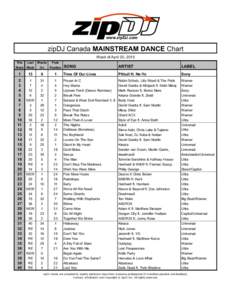 www.zipDJ.com zipDJ Canada MAINSTREAM DANCE Chart