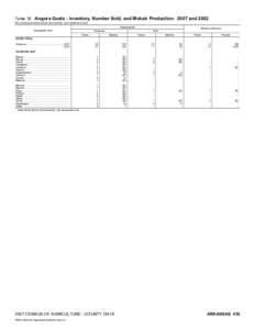 2007 Census of Agriculture Massachusetts[removed]