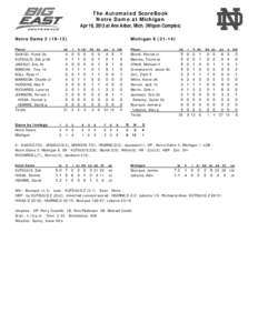 The Automated ScoreBook Notre Dame at Michigan Apr 16, 2013 at Ann Arbor, Mich. (Wilpon Complex) Notre Dame[removed]Player