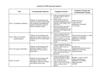 Sonrisas Level III Scope and Sequence Unit Communication Objective  Language Outcomes