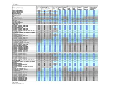 1.OS Support  Driver / Application Name Device Driver (STI driver) Device Driver (WIA driver) Multicolor Drop Out Utility