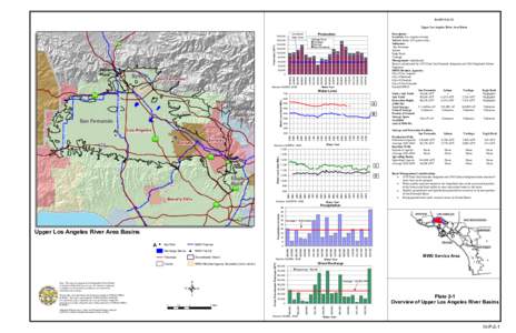BASIN FACTS Upper Los Angeles River Area Basin 160,000 Production (AFY)
