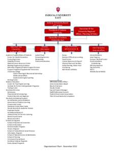 North Central Association of Colleges and Schools / Association of American Universities / Education in the United States / Association of Public and Land-Grant Universities / Indiana University East / Indiana University Bloomington / California State Polytechnic University /  Pomona / Student affairs / Charlie Nelms / Indiana / American Association of State Colleges and Universities / Indiana University