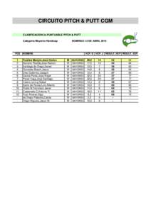 CIRCUITO PITCH & PUTT CGM CLASIFICACION 2o PUNTUABLE PITCH & PUTT Categoria Mayores Handicap POS