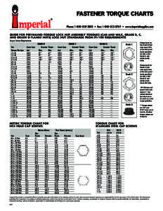 FASTENER TORQUE CHARTS Phone:  • Fax:  • www.imperialsupplies.com GUIDE FOR PREVAILING-TORQUE LOCK NUT ASSEMBLY TORQUES (Cad AND Wax, Grade B, C, and Grade G Flange Nuts) Lock Nut Standard