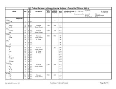 1870 Federal Census - Jefferson County, Alabama - T17R4W