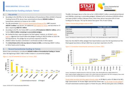 CRISIS BRIEFING: 29 APRILHumanitarian funding analysis: Yemen 1. 