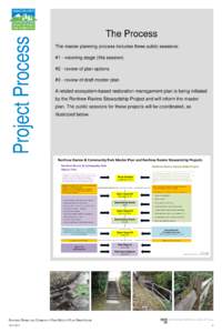 Master Plan and Stewardship Project Processes modified