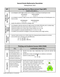 Second Grade Mathematics Newsletter Marking Period 2, Part 1 MT  Learning Goals by Measurement Topic (MT)