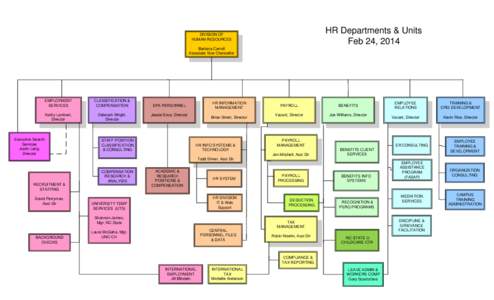 HR Departments & Units Feb 24, 2014 DIVISION OF HUMAN RESOURCES Barbara Carroll