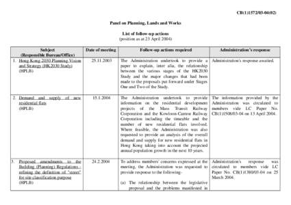 CB[removed]) Panel on Planning, Lands and Works List of follow-up actions (position as at 23 April[removed]Subject (Responsible Bureau/Office)