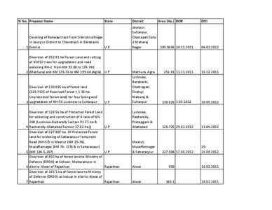 Sl No. Proposal Name  State Doubling of Railway track from Srikrishna Nagar in Jaunpur District to Chandrauli in Barabanki